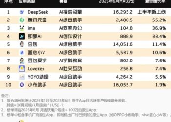 晚发的腾讯AI先摘桃，又一个「微信级」王炸？