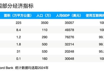 淘金中东，欲望永不眠