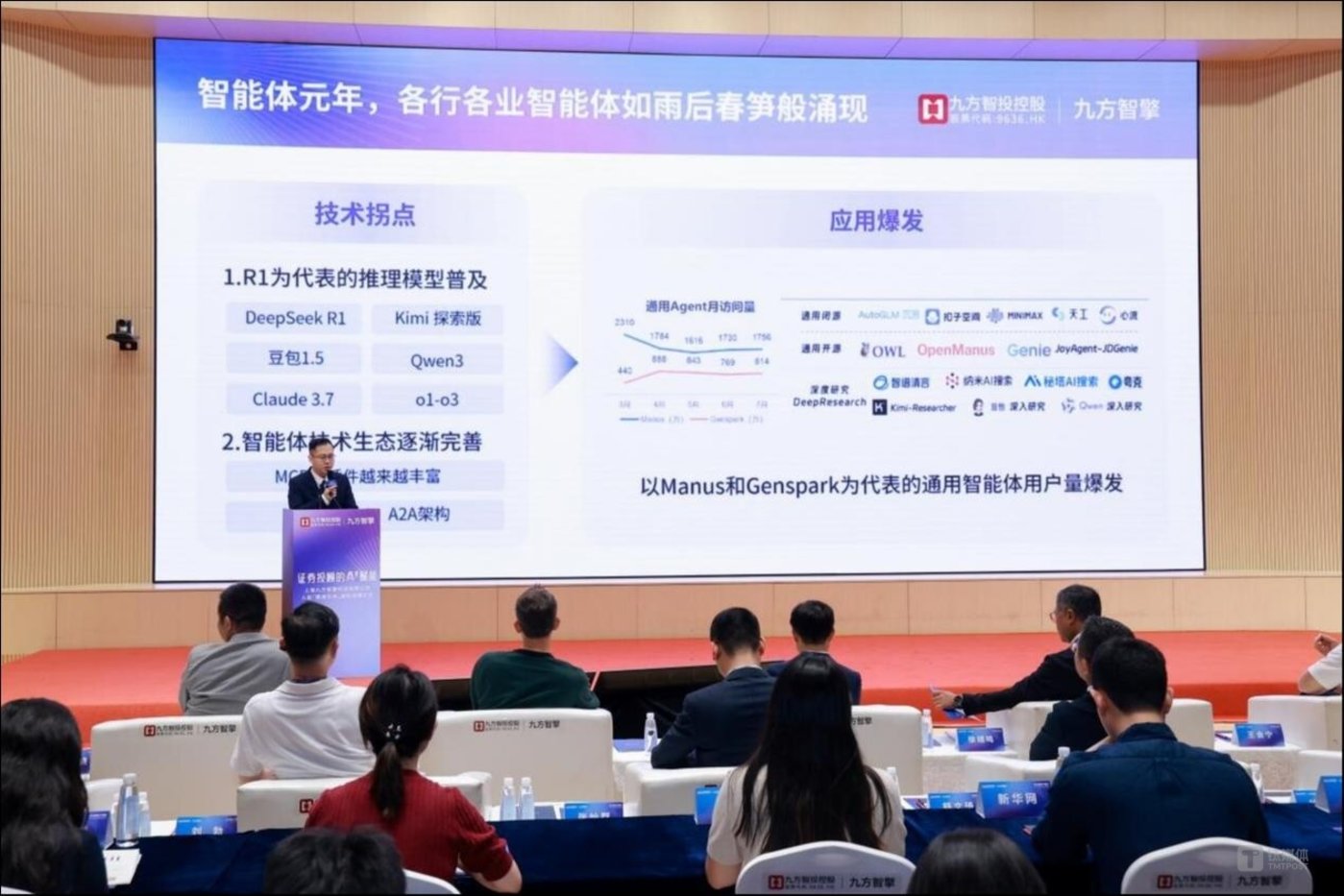 图：公司AI战略分享