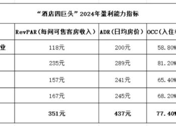 亚朵，贵有贵的理儿