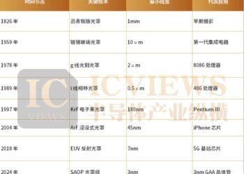 别只盯光刻机,光罩更关键
