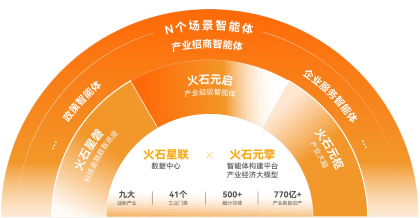 8月18日，火石创造正式发布新一代数据智能产品体系