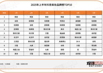 国货美妆百亿王座攻防战:珀莱雅守擂,上美狂飙 | 国潮风云