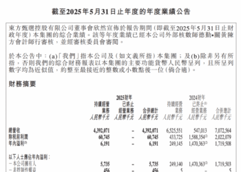 受剥离与辉同行影响 东方甄选2025财年净利下降超九成