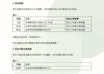 泡泡玛特首次被纳入恒生指数，年内股价涨超258%