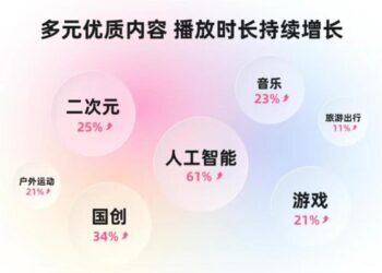 B站依旧「年轻」，但外界压力不可忽视