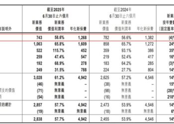 友邦保险受益港险热，但泰国动荡亏了7.5亿美元