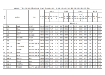 加入会员前，消费者在想什么？