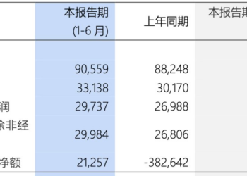 浦发银行2025中报透视：业绩高歌背后的「韧性」与「隐忧」
