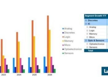 国内芯片厂商，业绩大洗牌