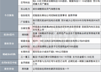 预计构成重大资产重组！70亿芯片股拟实现对瞬雷科技100% 控制|盘后公告集锦