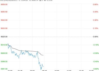 市场暂无有效支撑 白糖短期或继续持震荡偏弱观点