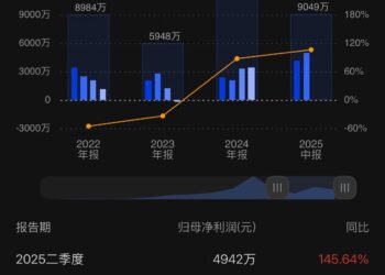 芯朋微上半年净利同步增长106% 现金流净额下降明显