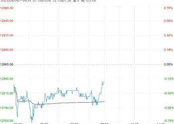社会库存维持较高水平 不锈钢短期或延续震荡格局