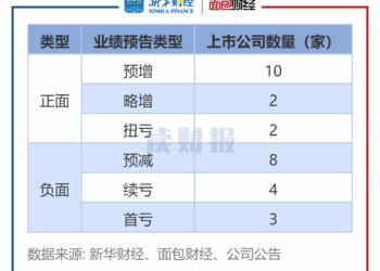 【读财报】家用电器行业业绩前瞻：14家业绩预喜 三花智控、科沃斯盈利规模居前