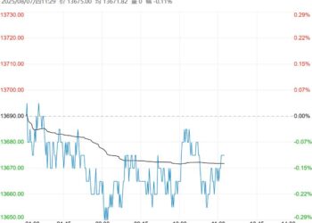 下游需求仍显偏弱 郑棉短期或低位震荡运行