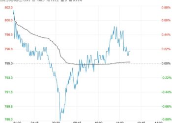 市场情绪有所提振 铁矿石短期或仍偏强运行