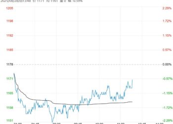 基本面未有改善 玻璃短期或以偏弱震荡为主