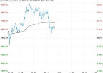 供需仍处去库周期 预计乙二醇短期偏暖运行