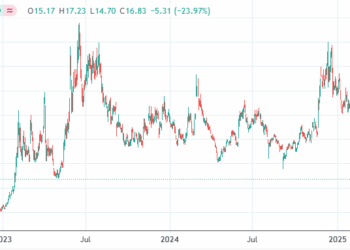 C3 AI股价一度崩跌超30%，公司预计季度业绩大滑坡