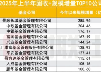 债市赎回调查（下）：上半年固收+大增2400亿元，产品分层与精细化运营成新抓手