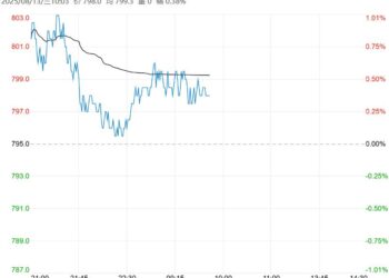 市场情绪偏暖 铁矿石短期或维持震荡偏强运行