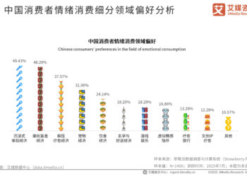 赛博算命「拿捏」年轻人