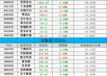 【数据看盘】期指多空双方均大幅减仓 龙虎榜席位活跃度大幅降低