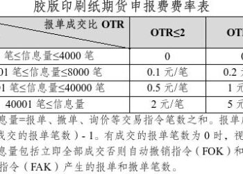 上海期货交易所：关于胶版印刷纸期货上市交易有关事项的通知