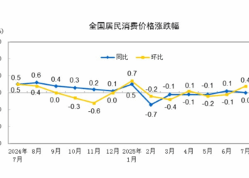 7月物价数据透出哪些积极信号？