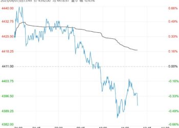 供需边际存走弱预期 乙二醇短期或震荡整理运行