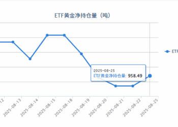 【黄金etf持仓量】8月25日黄金ETF较上一交易日增加1.72吨