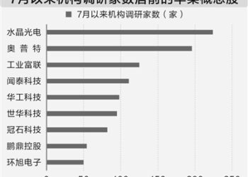 苹果新品发布在即 机构密集调研产业链公司