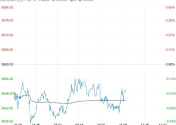 终端市场需求一般 预计郑糖短期保持偏空走势
