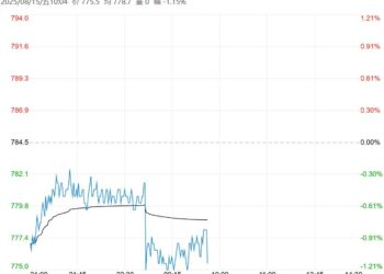市场投机情绪回落 铁矿石短期或仍偏震荡运行