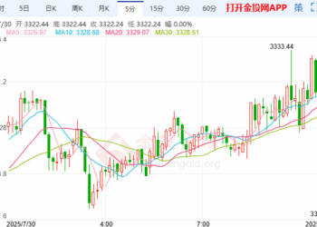 全球贸易紧张局势暂缓 国际黄金多空拉锯