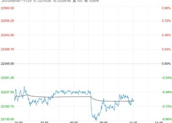 消费在淡季之下较为疲软 沪锌短期或低位震荡为主
