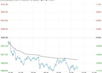 下游采购积极性欠佳 PVC短期或以宽幅震荡为主