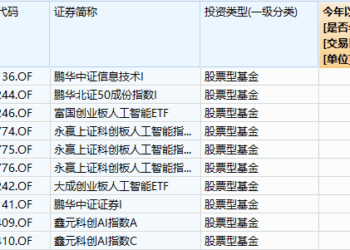 股债冰火两重天！有基金飙出20倍收益，理财整体单周缩水超6000亿，多只产品提前终止