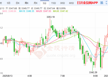 中美关税休战期延长 国际黄金获喘息空间
