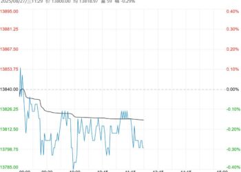 市场消费增长空间受制 生猪短期或震荡运行为主
