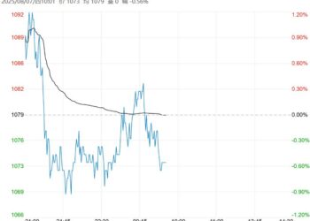 现货市场情绪继续偏弱 玻璃短期或宽幅震荡为主