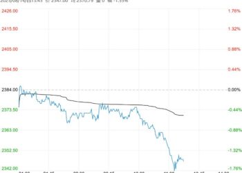 供应压力仍偏大 甲醇短期或维持震荡偏弱走势