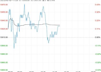 在供需求双增预期下 生猪短期或陷入区间震荡中