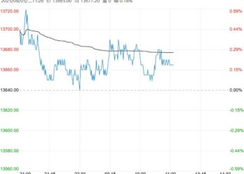 市场利多因素较明确 郑棉短期或维持震荡略偏强走势