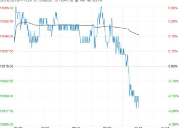 下游观望情绪升温 不锈钢短期或维持宽幅震荡