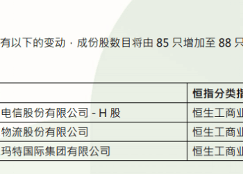 恒指公司公布季检结果 恒指纳入中国电信、京东物流、泡泡玛特