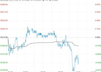 终端需求较为疲软 不锈钢短期或以区间调整为主
