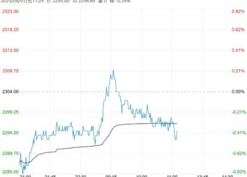 看涨预期不强 玉米短期或将再度承压下行