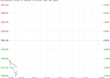基本面产能过剩 鸡蛋短期或延续弱势震荡格局